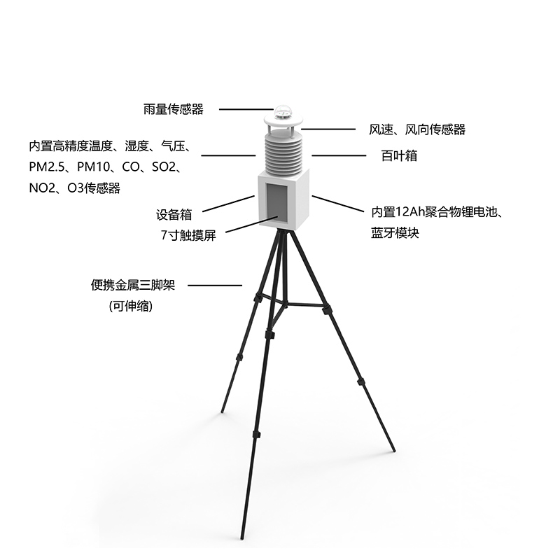 市場流行的3種自動小型氣象站