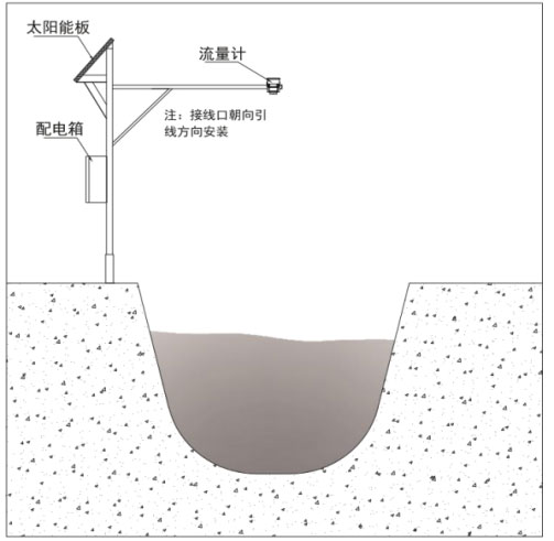 雷達水位流速一體機產品安裝圖2