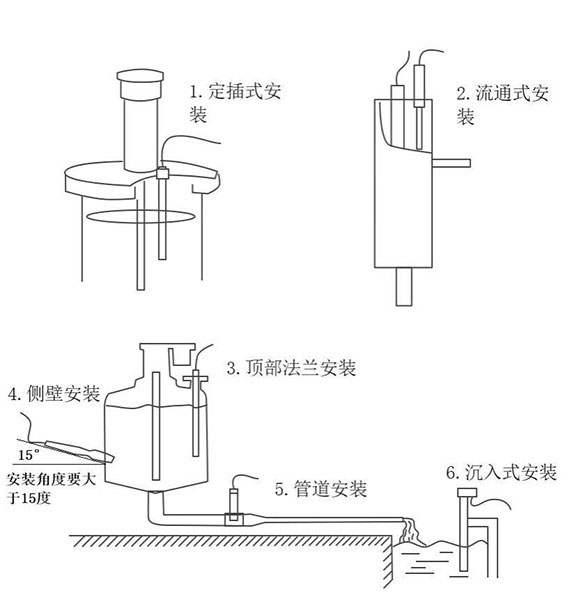 水質透明度傳感器安裝和電氣連接